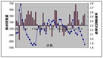 股票多少钱可以玩|股票买断式回购