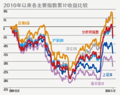 深证治理指数的成分股是哪些