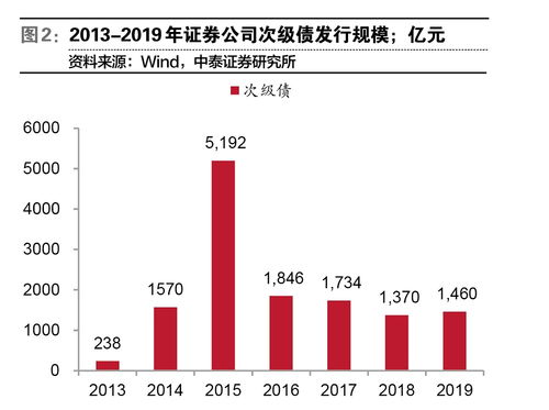 优质券商加杠杆：天花板能打开多大空间？