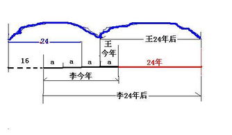 一刀数学题！小王上周五买进某种股票1000股，每股27元，下面为本周每天该股票的跌涨情况。