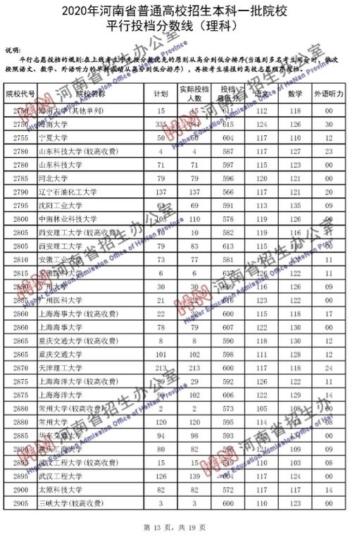 2022浙江的一本分数线