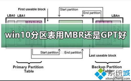 mbr引导分区安装win10