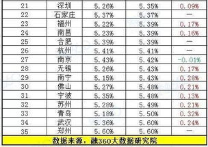 成本增加负10%的含义是？