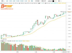 比特币k线图怎么看_比特币k线图在哪个平台上看