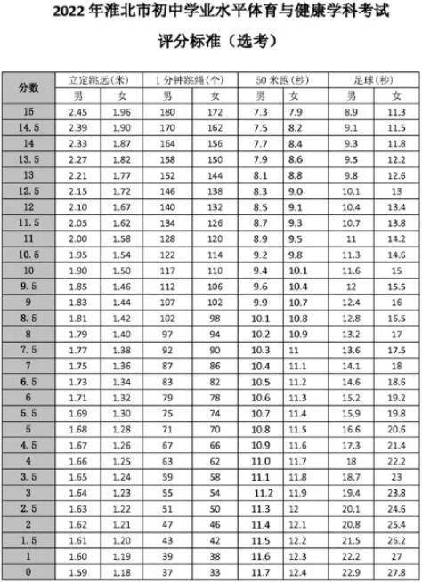 淮北家长速看,市教育局发布最新通知