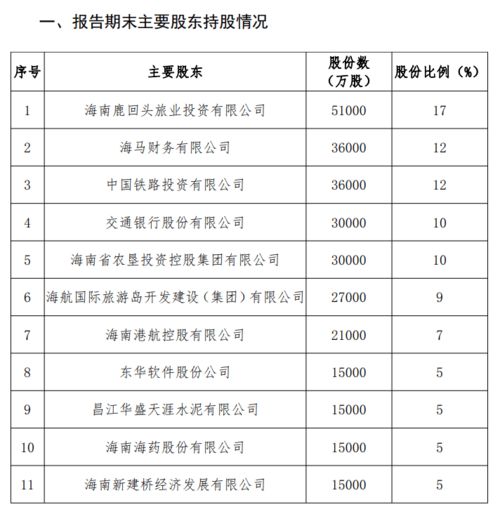 股权受让的帐务处理,以及收到红利后的交税处理.