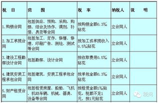 小规模企业也要贴印花税吗