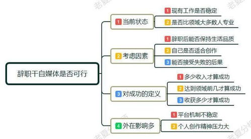 如果专职做自媒体，一天的工作状态是怎么样的？听说自由、收入还高，我可以成为自媒体人吗？