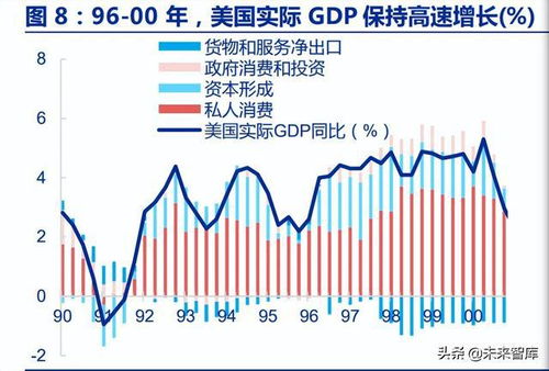 中美货币政策背离与人民币汇率简史 稳定器 还是 放大器