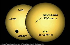 巨蟹星座内存 超级地球 成为行星研究重大突破 