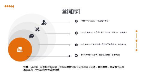 【JN江南·(中国)体育官方网站】网络营销促销5种策略(图4)