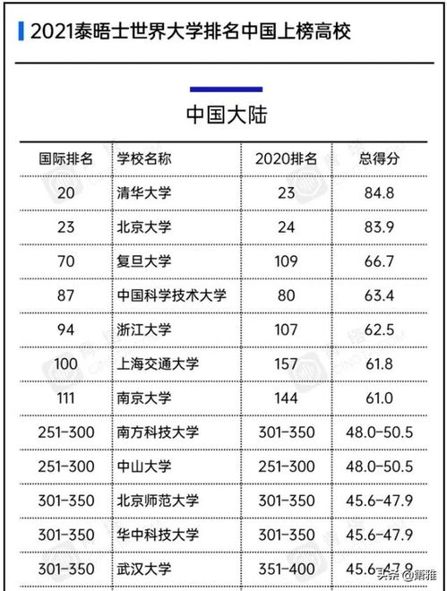 世界艺术类大学排名一览表？世界排名前10的大学