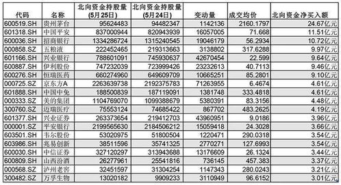 外资天量抢筹，到底买了哪些股票？