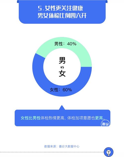 热成像检查身体报销吗