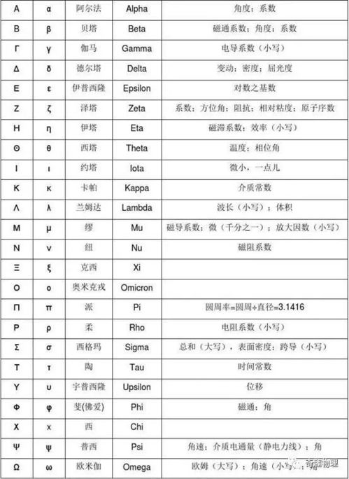 “增加”的意思如何、增加的读音怎么读、增加的拼音是什么、怎么解释？