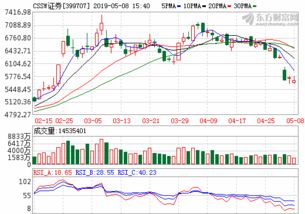 cssw证券是什么