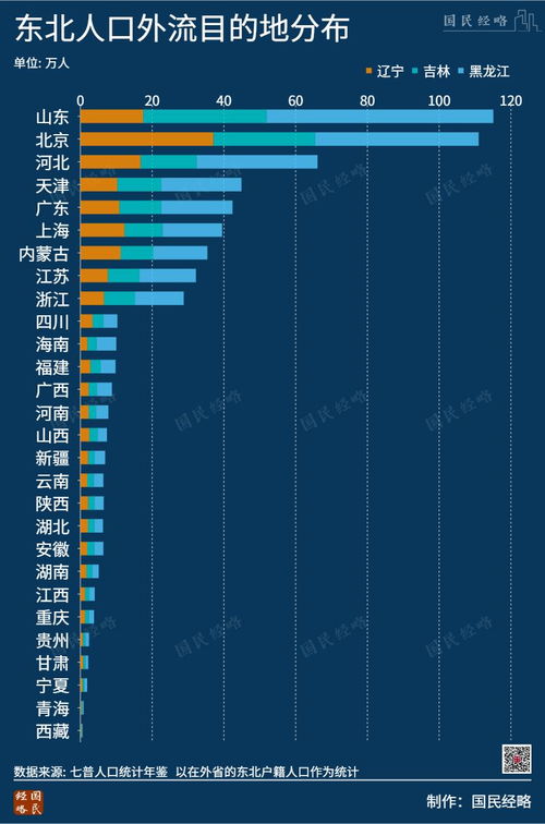 海南外来人口最多的不是东北人 东北三省加起来不及广东