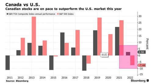 有没有专门关注加拿大股票市场的网站？