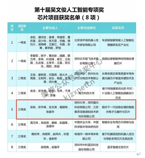 深圳大学人工智能自考科目,自考本科需要考那些科目？