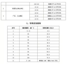 景观大门报建需要什么经济指标表