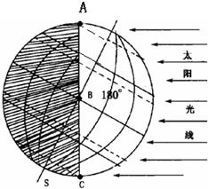 读图,回答下列问题 1 这幅图表示的是 月 日太阳光照射情况,直射点的纬度是 纬 