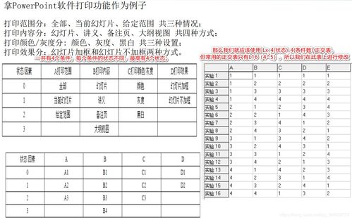 软件测试学习 四 测试用例设计和编写 上