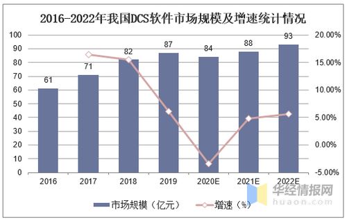 目前国内市场占有率较高的分类信息发布软件开发商有哪些?大家来讲讲