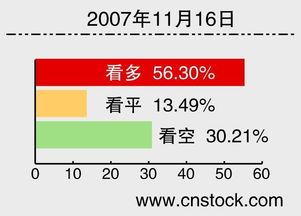 中国证券网的10佳分析师是哪些?