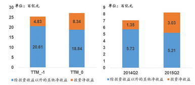 能从市盈率中看出上市公司的盈利吗