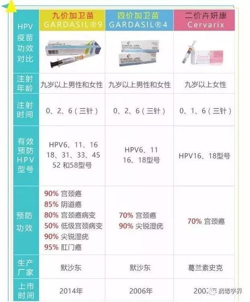 国内HPV疫苗或将迎来上市加速