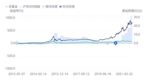 中信保诚基金市场来信︱权益市场风险偏好提升 成长板块存在修复预期