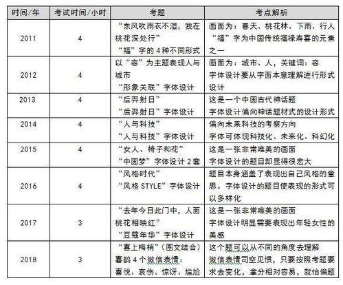 完整的清华大学视觉传达设计考研攻略 