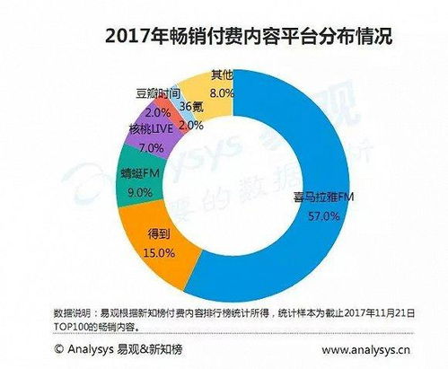 五常小鹅通PC店铺