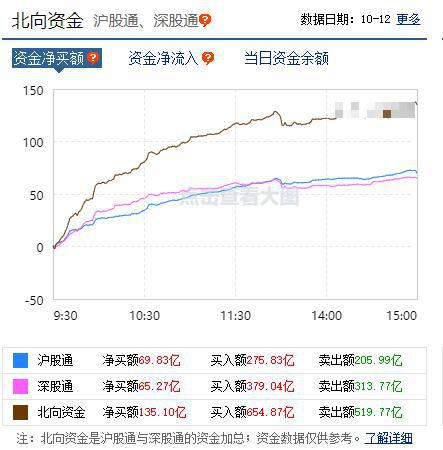 当天委比会影响第二天行情吗