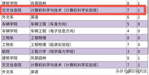 清华转专业结果公布,土木等传统工科冷落,社科学院成最大热门