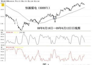 为什么不能把股票实时买入和实时卖出？