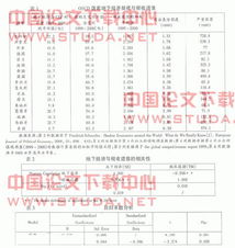 税收的毕业论文4000字