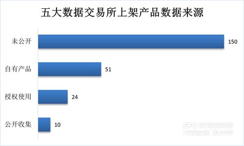 数据导入查重服务，确保数据质量