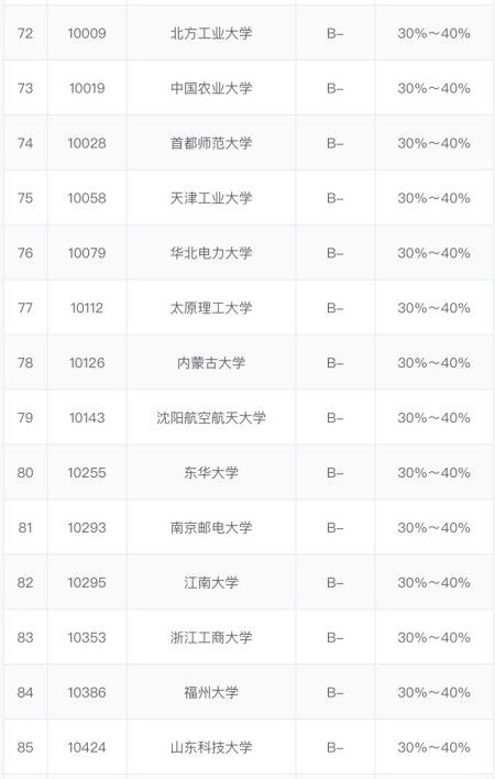 计算机科学大学排名,2020年计算机科学与技术专业最好大学排名 160余所大学上榜 ...