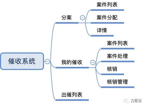 产品新人没有完整项目经验 这篇文章帮你打开思路