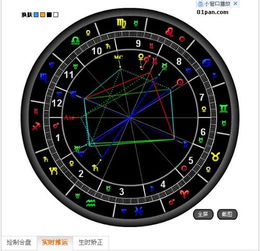 求帮我看星盘,我的爱情怎么样 