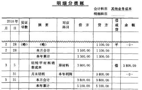 求助，设备检测费用怎么入账