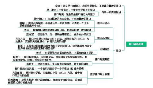 Java六大设计原则,跟着思维导图一起学计算机语言