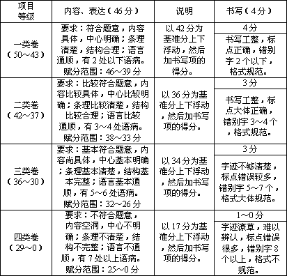 知识的丰富.认识的提高.情感的加深.习惯的养成 都需要天长日久地坚持.一点一滴地积累.请以 日积月累 为题目.写一篇文章. 要求 1 将题目抄写在答题卡上. 