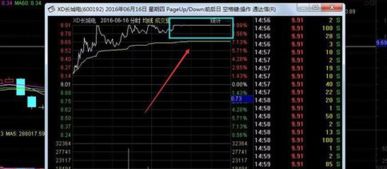 怎样操作一支股票啊？可以具体说说过程吗