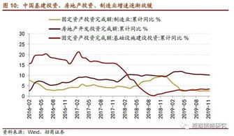 招商策略 低利率环境下A股应该如何投资 