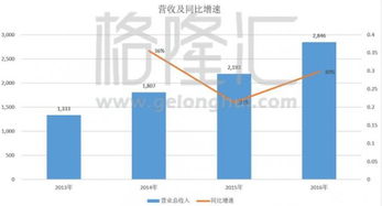 颠覆传统办公模式