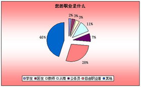 农民人是否合适玩股票，要是可以能投入家庭财产多少？