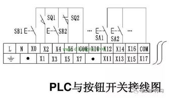 plc输入端干扰是怎么回事(plc输入端为啥和n24短接)