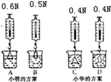 小明做“探究浮力的大小跟哪些因素有关”的实验，步骤如图所示．（1）实验中所用弹簧测力计的量程为_____